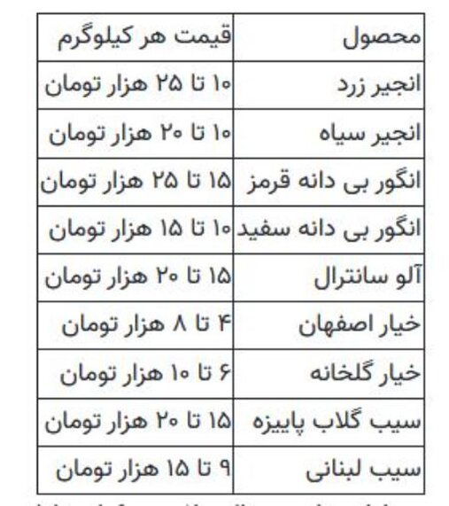 موز از ۱۰ مهرماه گران می‌شود! | درخواست از وزیر کشاورزی: به حرف‌های کارشناسی گوش دهید