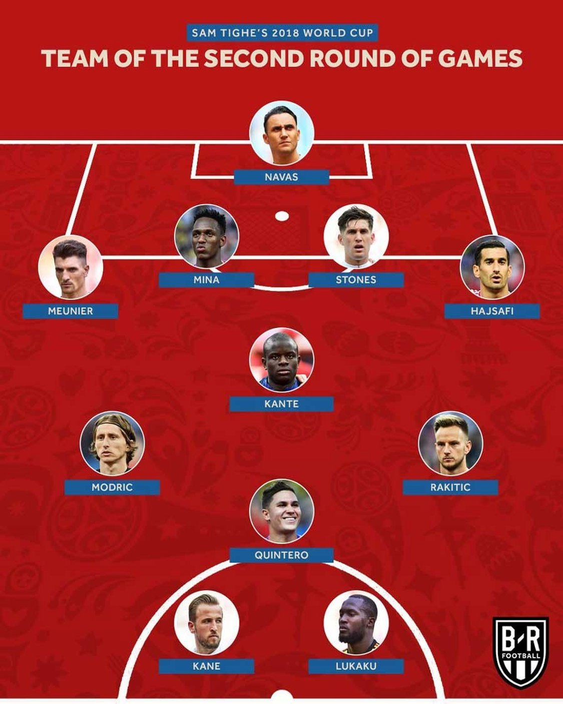 حاج‌صفی در تیم منتخب دور دوم مرحله گروهی