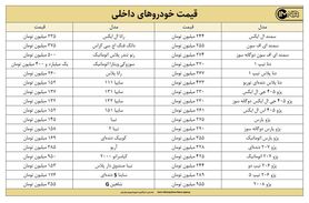 قیمت روز خودرو امروز ۱۲ مهرماه ۱۴۰۰ + جزئیات قیمت ایران خودرو و سایپا