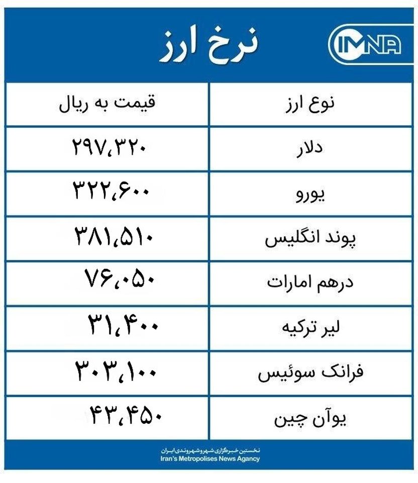 قیمت دلار امروز جمعه ۱۶ مهر ماه ۱۴۰۰+ جدول نرخ ارز