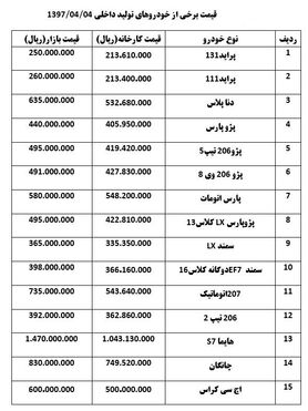 قیمت خودروهای داخلی + جدول قیمت
