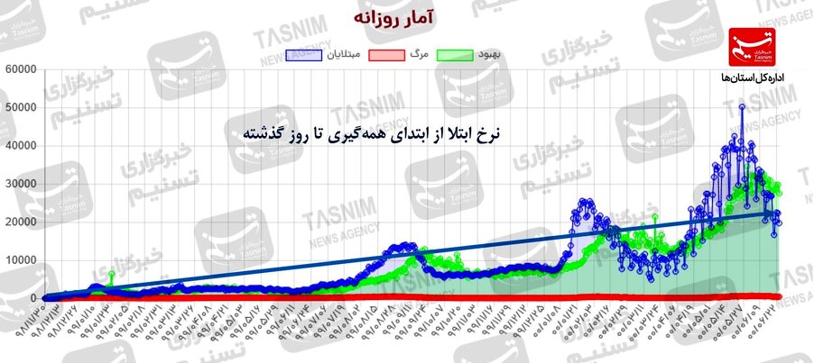 افزایش زیرپوستی موارد ابتلا در برخی مناطق / شرط سنی واکسیناسیون برای برخی استان‌ها برداشته شد+ نقشه و نمودار