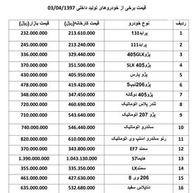 پژو ۲۰۷ اتوماتیک یک میلیون تومان گران شد