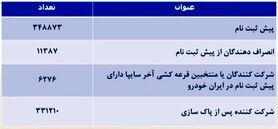 قرعه کشی ایران خودرو ۱۴۰۰ + زمان اعلام نتایج، سایت، فرم ثبت نام و قیمت تارا (۳۱ شهریور)