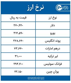 قیمت دلار امروز چهارشنبه ۲۱ مهر ۱۴۰۰+ جدول نرخ ارز