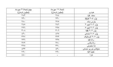 تا بازار ارز به ثبات نرسد، رکود در بازار خودرو ادامه دارد/ نوسان ۱ تا ۵ میلیونی قیمت‌ها