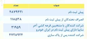قرعه کشی ایران خودرو ۱۴۰۰ + زمان ثبت نام، تحویل و بخشنامه فروش فوق العاده (۲۴ مهر)
