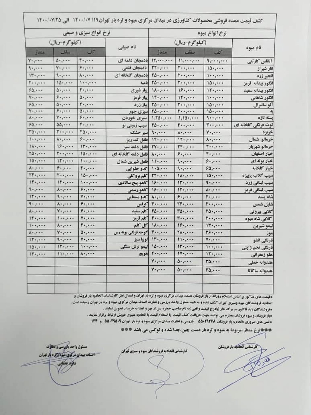 جزئیات قیمت میوه‌های پاییزی/ موز به ۲۸ هزار تومان رسید