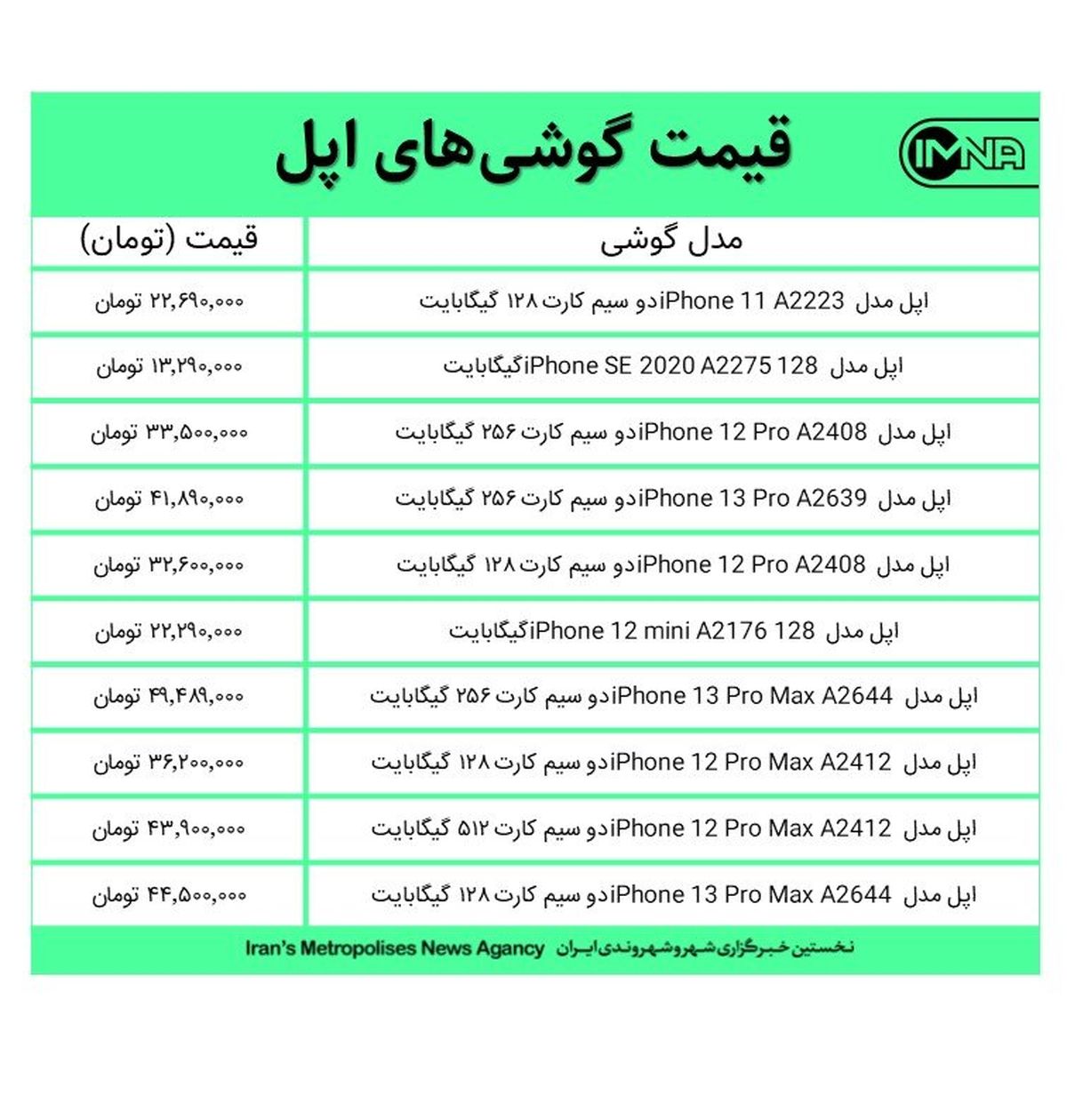 قیمت گوشیهای اپل امروز ۲۶ مهرماه ۱۴۰۰+ جدول