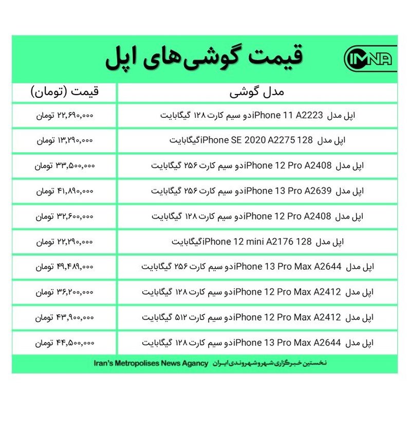 قیمت گوشی‌های اپل امروز ۲۶ مهرماه ۱۴۰۰+ جدول