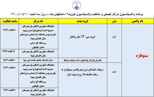 برنامه مراکز تجمعی و منتخب واکسیناسیون کووید ۱۹ اصفهان در روز دوشنبه ۱۱ آبانماه