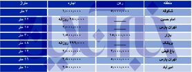 نرخ های نجومی اجاره اتاق در تهران/ جدول قیمت ها