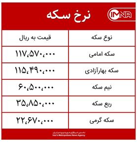 قیمت سکه امروز سه‌شنبه ۱۱ آبان ماه ۱۴۰۰ + جدول