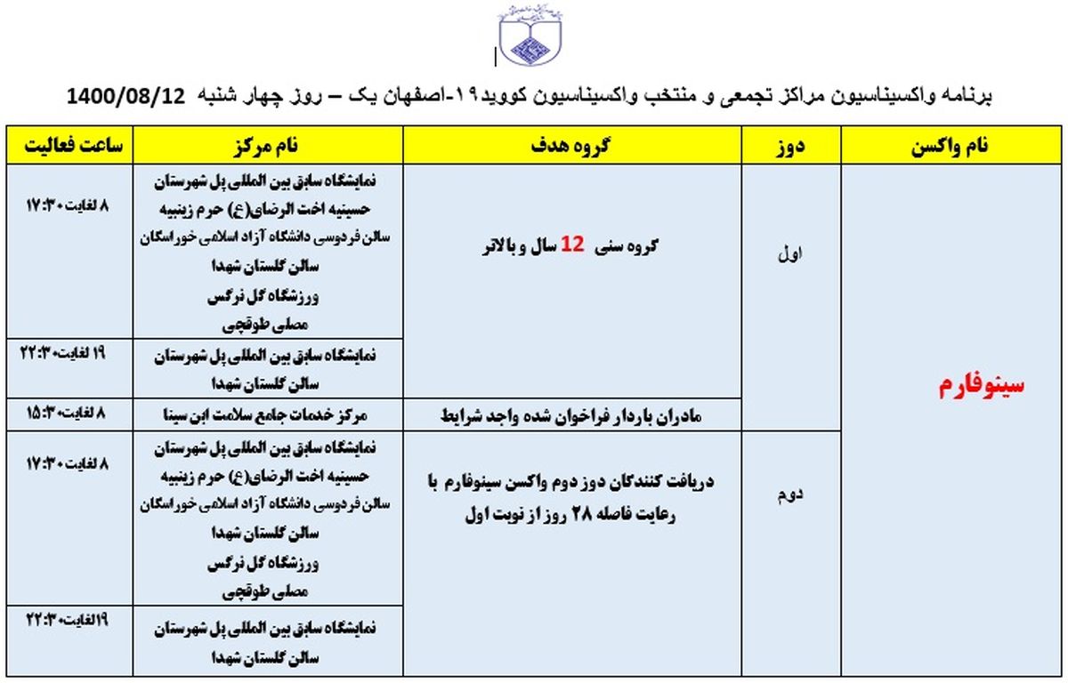برنامه مراکز تجمعی و منتخب واکسیناسیون کووید ۱۹ اصفهان در روز چهارشنبه ۱۲ آبانماه