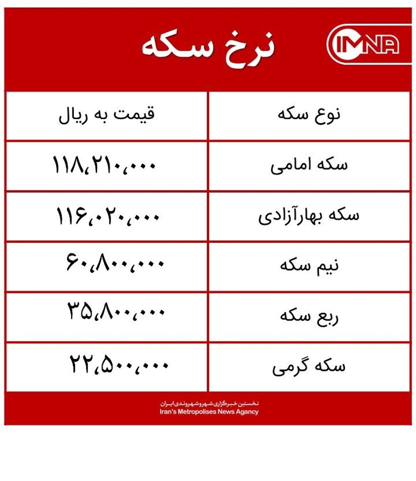 قیمت سکه امروز جمعه ۱۴ آبان ماه ۱۴۰۰ + جدول
