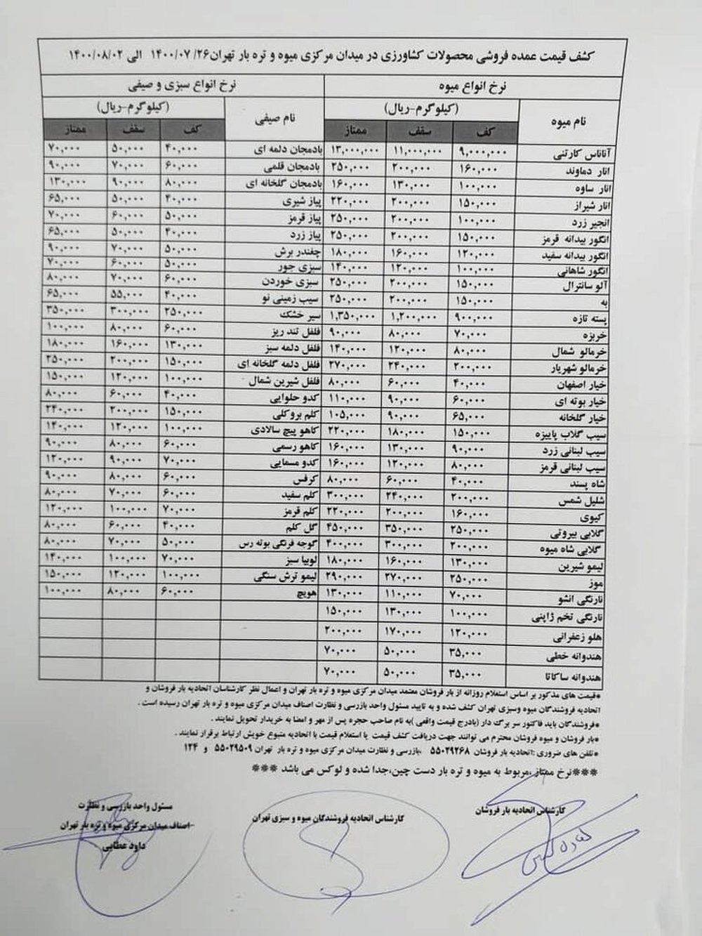 گران شدن گوجه تکذیب شد + قیمت روز میوه و تره‌بار