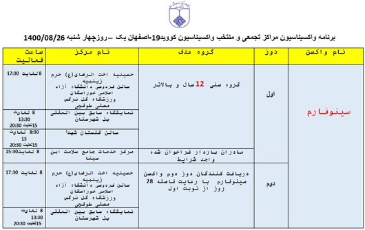 ‌برنامه مراکز تجمعی و منتخب واکسیناسیون کووید ۱۹ اصفهان در روز چهارشنبه ۲۶ آبان‌ماه