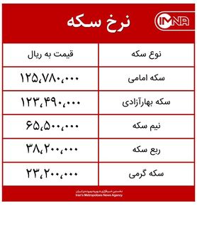قیمت سکه امروز سه‌شنبه ۹ آذر ماه ۱۴۰۰ + جدول