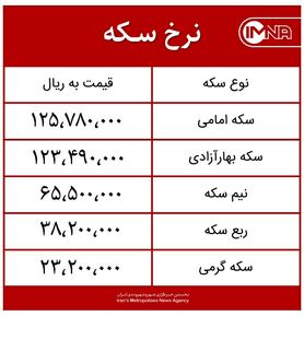 قیمت سکه امروز سه‌شنبه ۹ آذر ماه ۱۴۰۰ + جدول