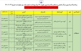 برنامه مراکز واکسیناسیون کرونا در اصفهان چهارشنبه ۲۲ دی‌ماه