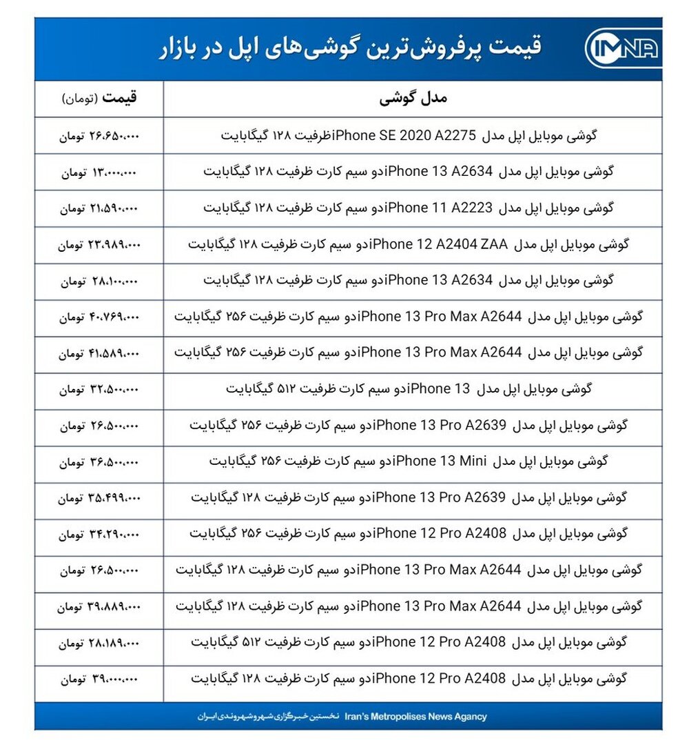 قیمت گوشی‌های اپل امروز ۲۲ دی‌ماه ۱۴۰۰+ جدول