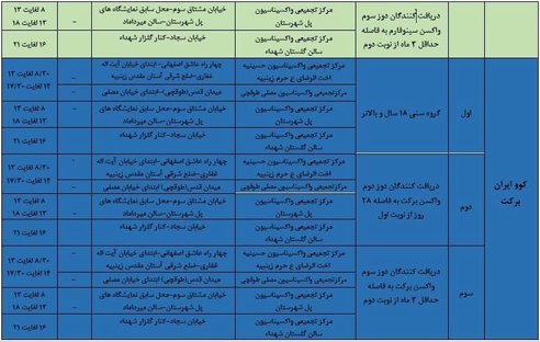 برنامه مراکز تجمعی و منتخب واکسیناسیون کرونا اصفهان امروز دوشنبه ۲۷ دی‌ماه