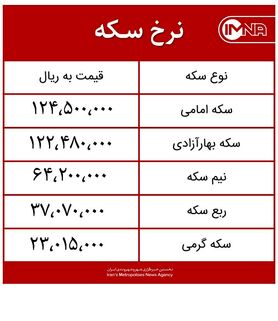 قیمت سکه امروز دوشنبه ۱ آذرماه ۱۴۰۰ + جدول