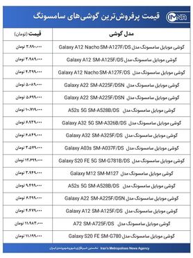 قیمت گوشی‌های سامسونگ امروز ۱ آذر ۱۴۰۰+ جدول