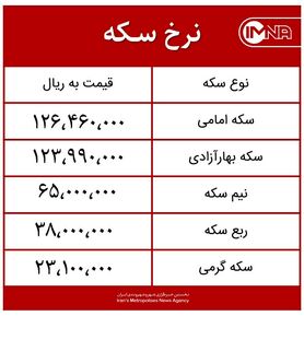 قیمت سکه امروز پنجشنبه ۴ آذرماه ۱۴۰۰ + جدول