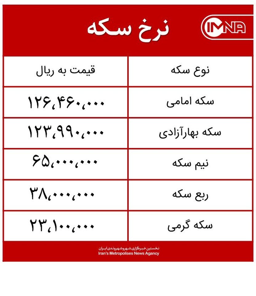 قیمت سکه امروز پنجشنبه ۴ آذرماه ۱۴۰۰ + جدول