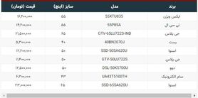 قیمت تلویزیون‌های پرفروش بازار، ۷ آذر ۱۴۰۰