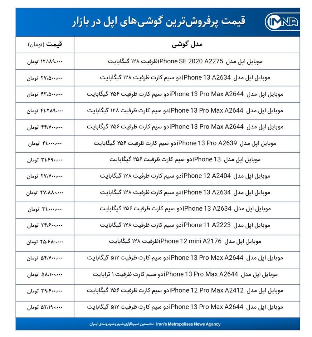 قیمت گوشی‌های اپل امروز ۷ آذرماه ۱۴۰۰+ جدول