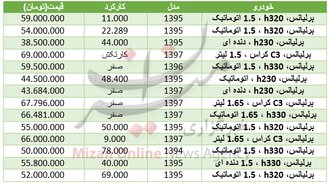 قیمت خودروی برلیانس در بازار+ جدول