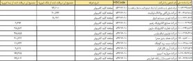 قیمت برخی لپ‌تاپها تا پایان هفته کاهش می یابد+اسامی