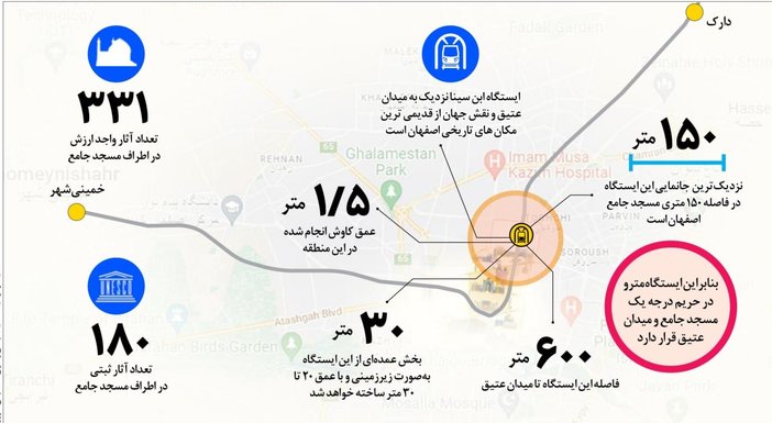 اینفوگرافیک فاصله ایستگاه متروی ابن سینا با اماکن تاریخی