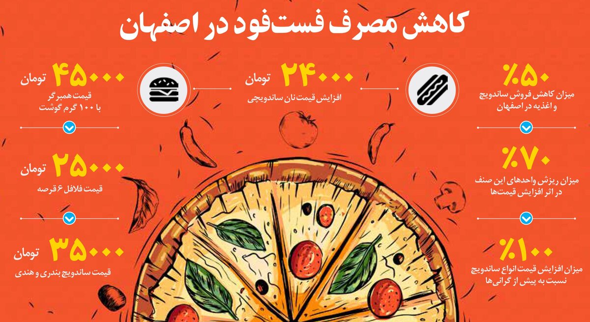 کاهش مصرف فست فود در اصفهان