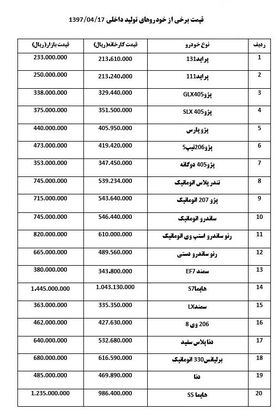 کاهش قیمت خودرو  در بازار + جدول قیمت