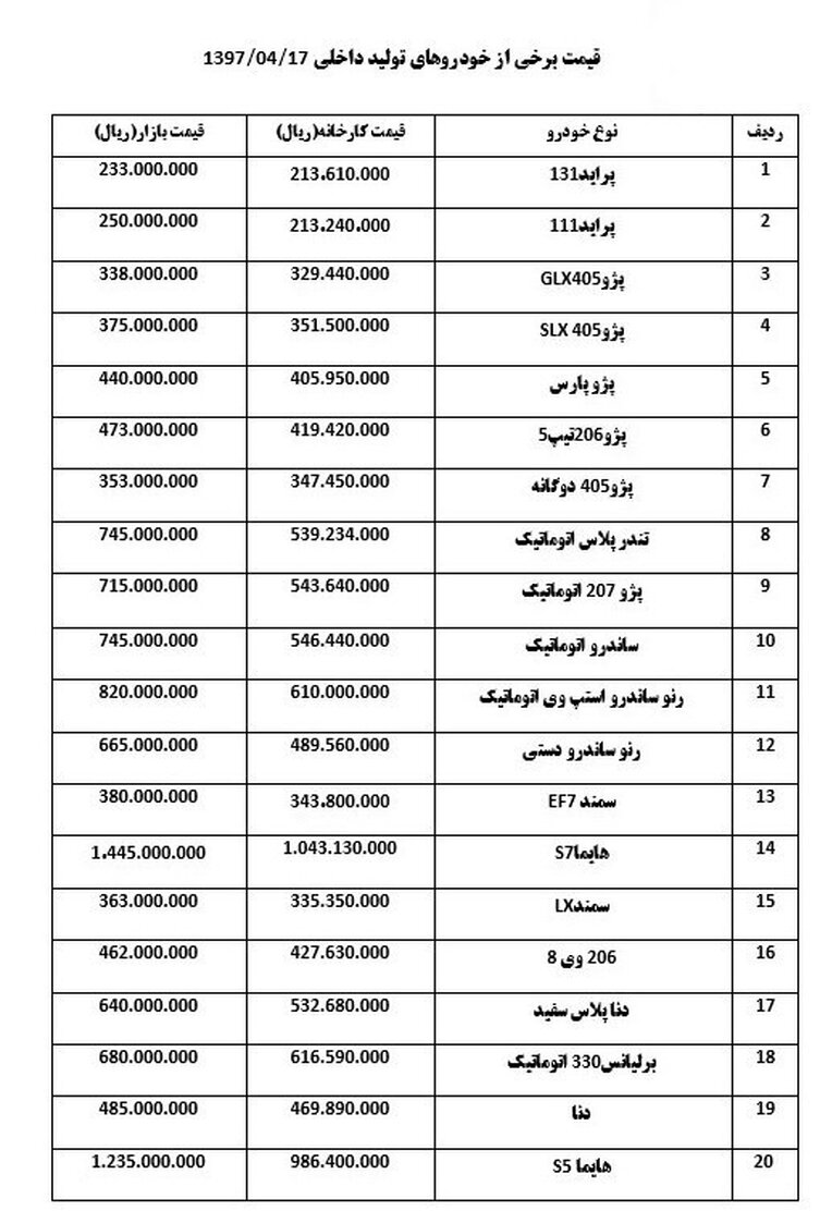کاهش قیمت خودرو  در بازار + جدول قیمت