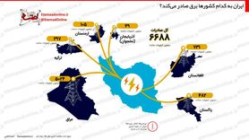 ایران به کدام کشور‌ها برق صادر می‌کند؟