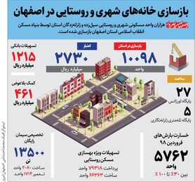 بازسازی خانه های شهری و روستایی در اصفهان