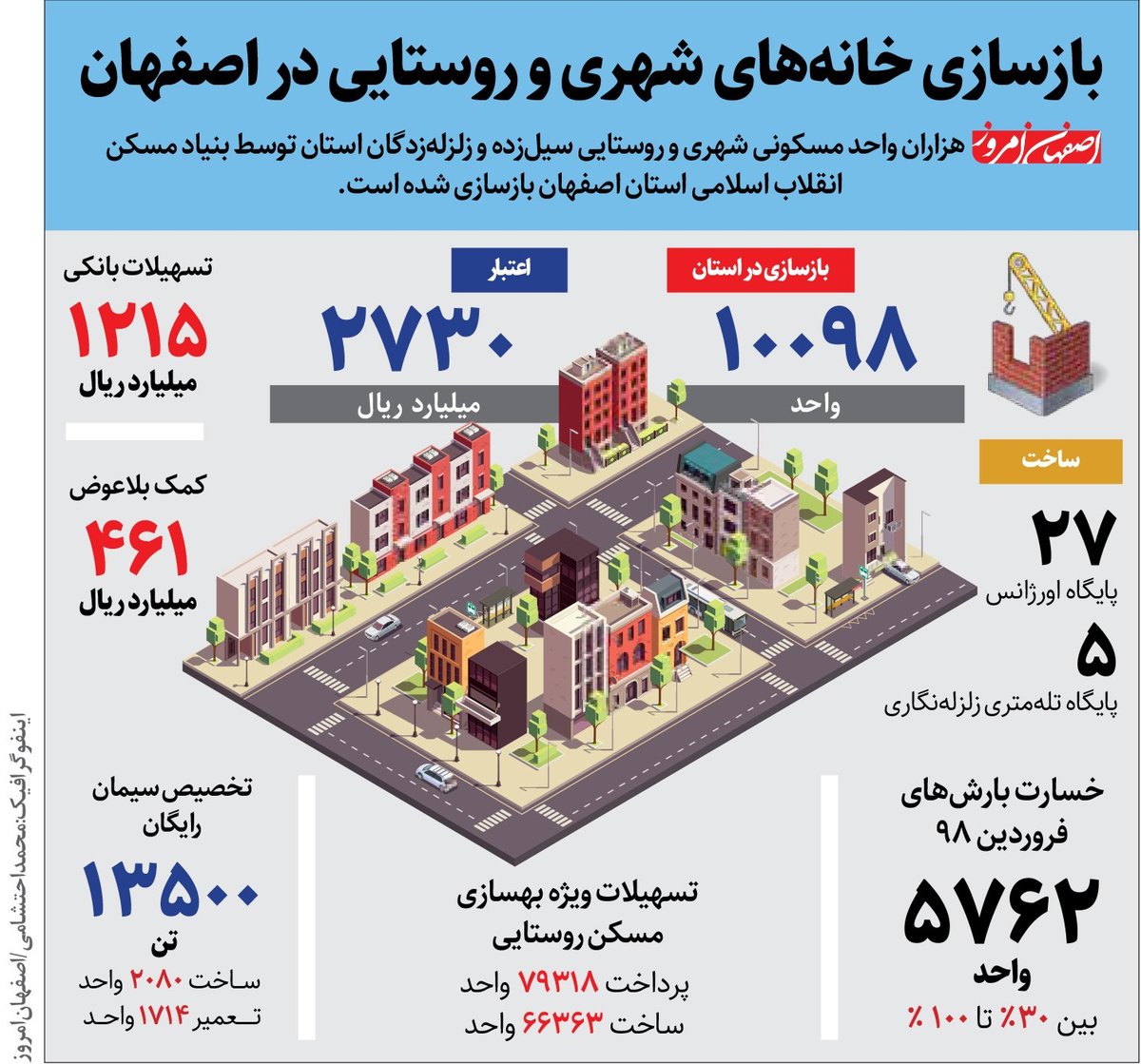 بازسازی خانه های شهری و روستایی در اصفهان