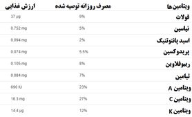36 فایده لوبیا سبز