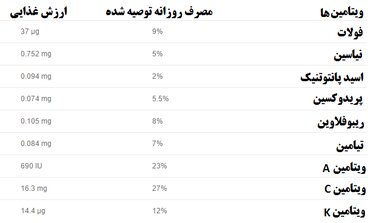 36 فایده لوبیا سبز