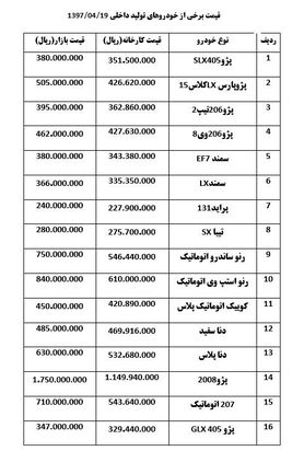 استپ وی ۲ میلیون تومان گران شد