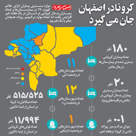 کرونا در اصفهان جان می گیرد