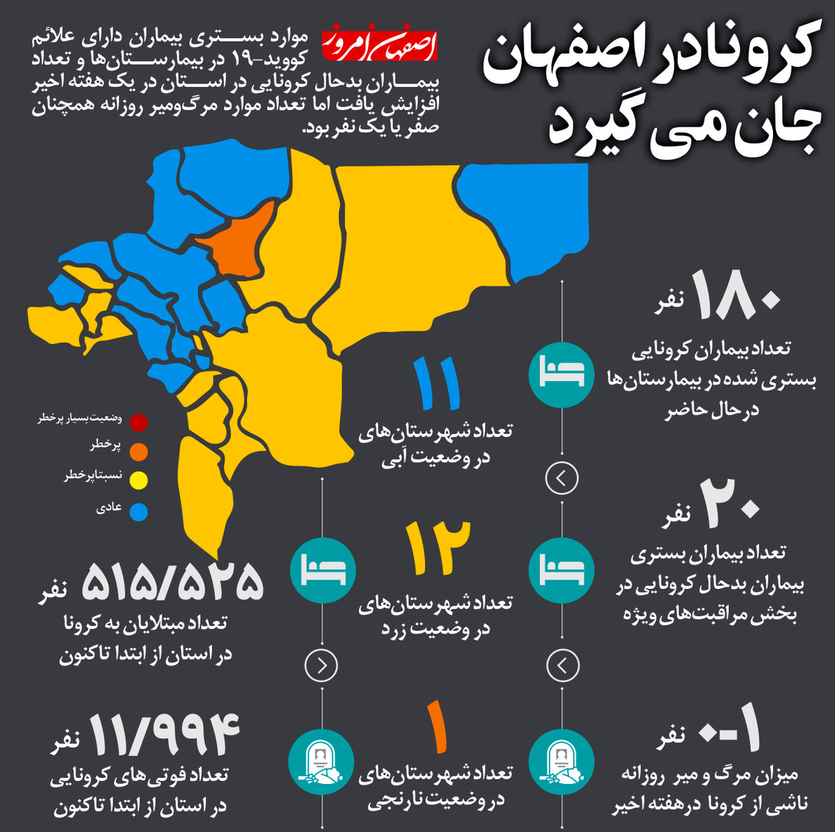 کرونا در اصفهان جان می گیرد