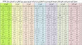 برنامه قطع برق گیلان یکشنبه 24 تیر97