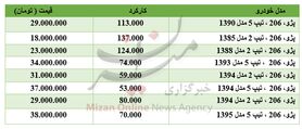 برای خرید ۲۰۶ چقدر باید هزینه کرد؟