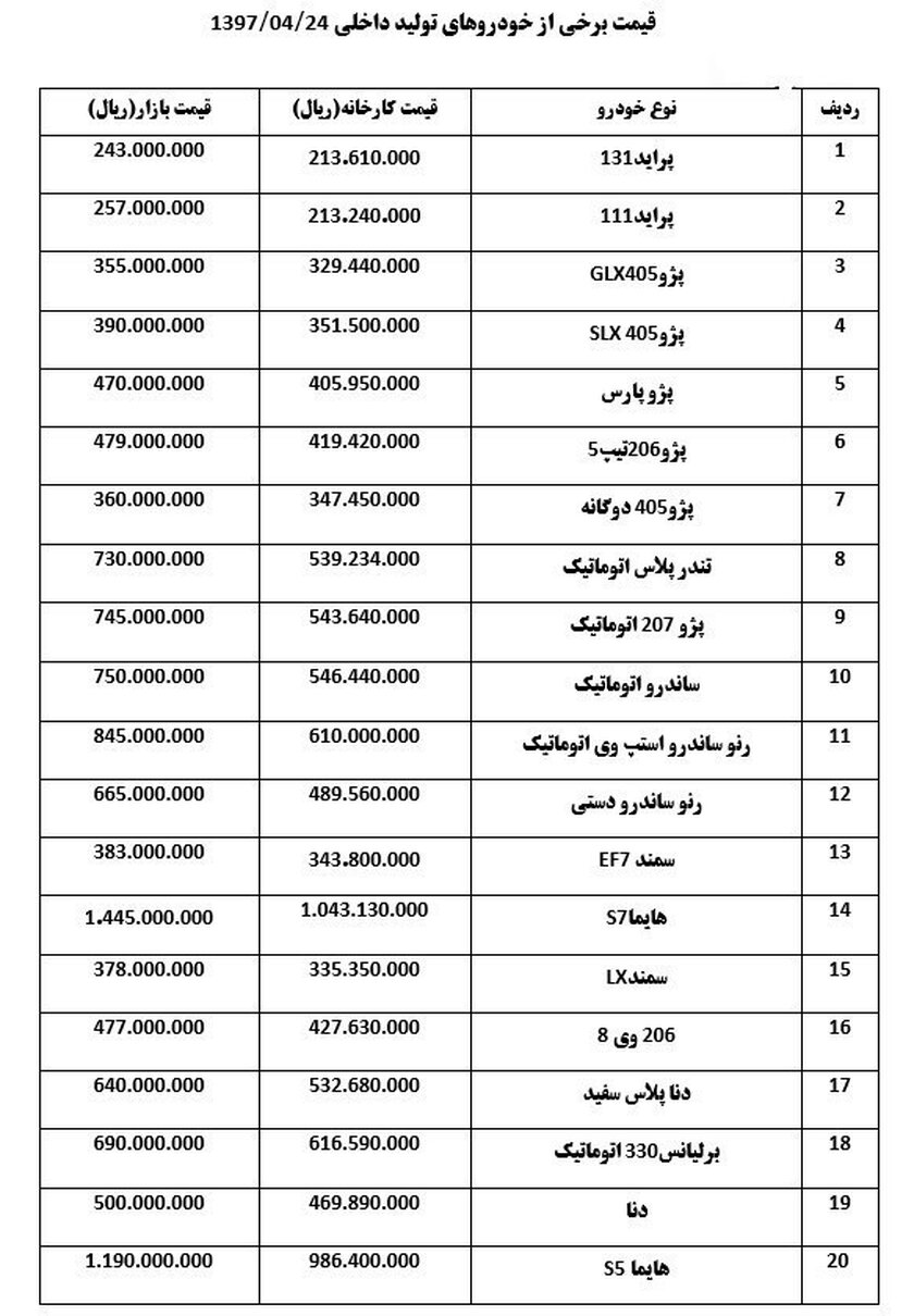 قیمت خودروهای داخلی  + جدول قیمت