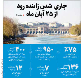 جاری  شدن زاینده رود  از 25 آبان ماه